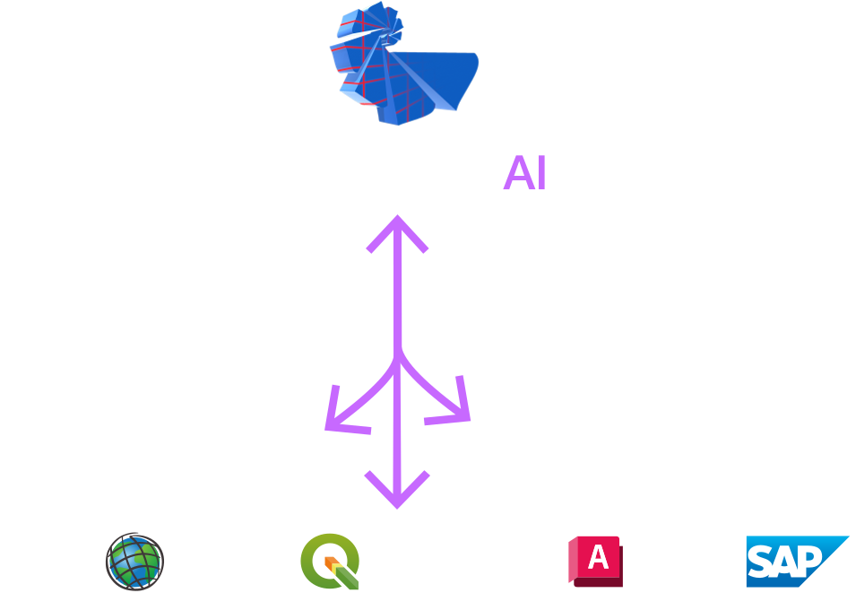 3D4U Cell Tower - AI interoperability with third-party software