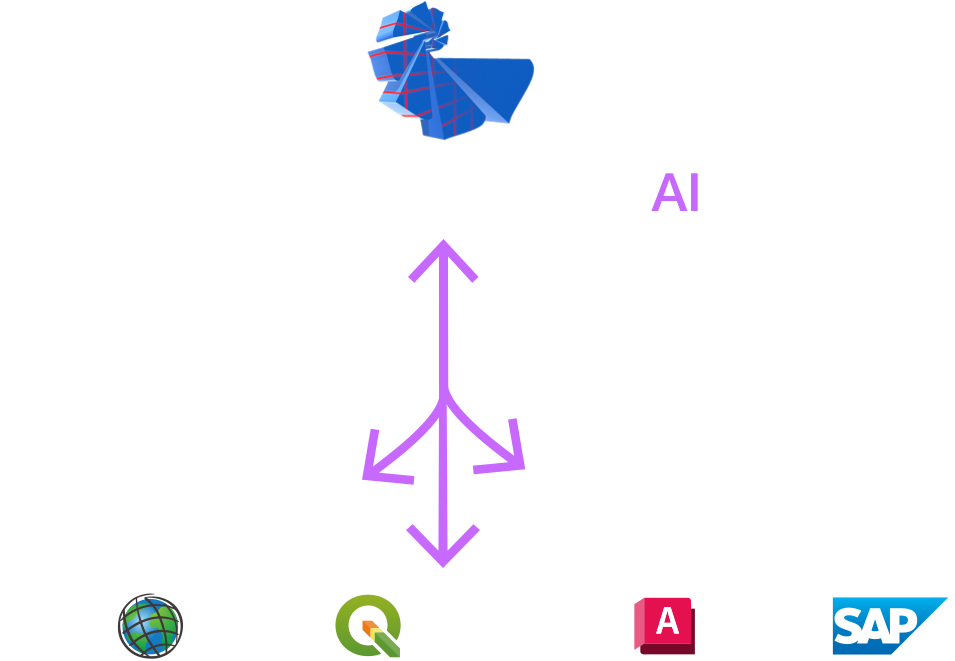 3D4U Fiber Network - AI interoperability